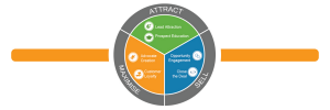 The Abundant Success Method 6 Stage Framework
